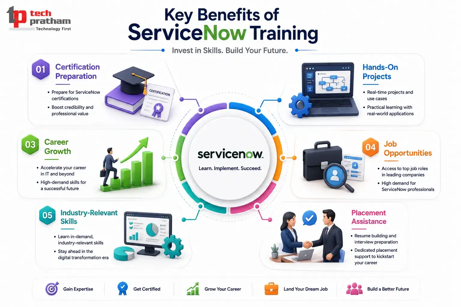Key Benefits of ServiceNow Training